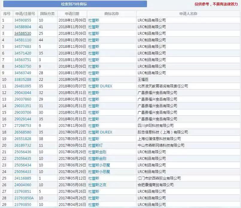 杜蕾斯十大绝佳文案2021,杜蕾斯春季文案