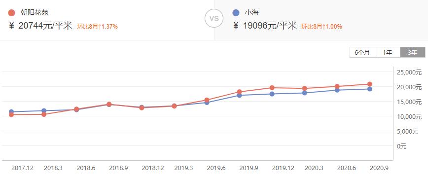 南通房价涨的最多的小区,南通开发区的安置房子值得买吗