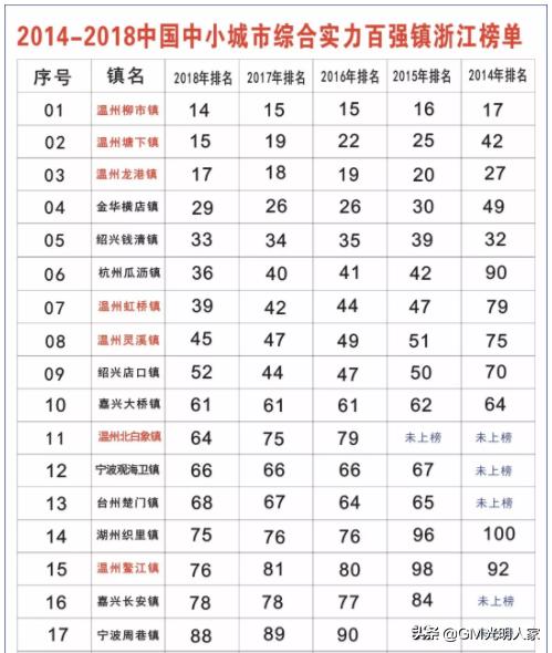 浙一方水土古鳌出大招