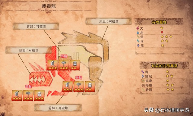 怪物猎人世界冰原雾瘴尸套龙属性,怪物猎人世界冰原冰咒龙猎虫连招