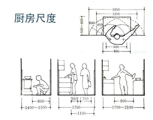家装全屋格局设计,装潢设计全屋布局