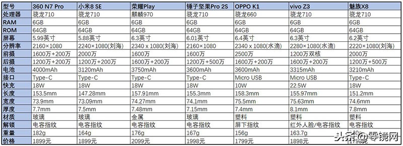 360n7pro发布会全程回顾,360n7pro手机视频