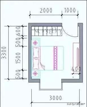 户型设计舒适型,最合理的房屋户型
