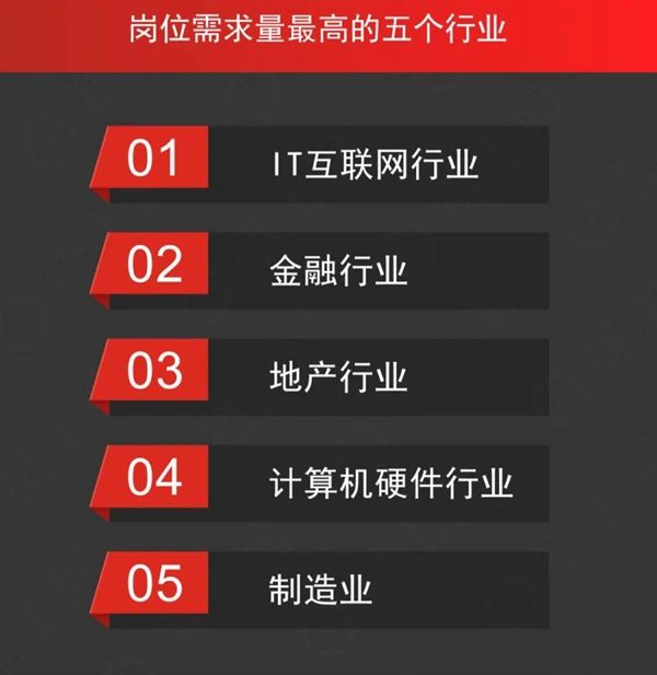 猎头行业的现状和发展前景,中国猎头行业现状