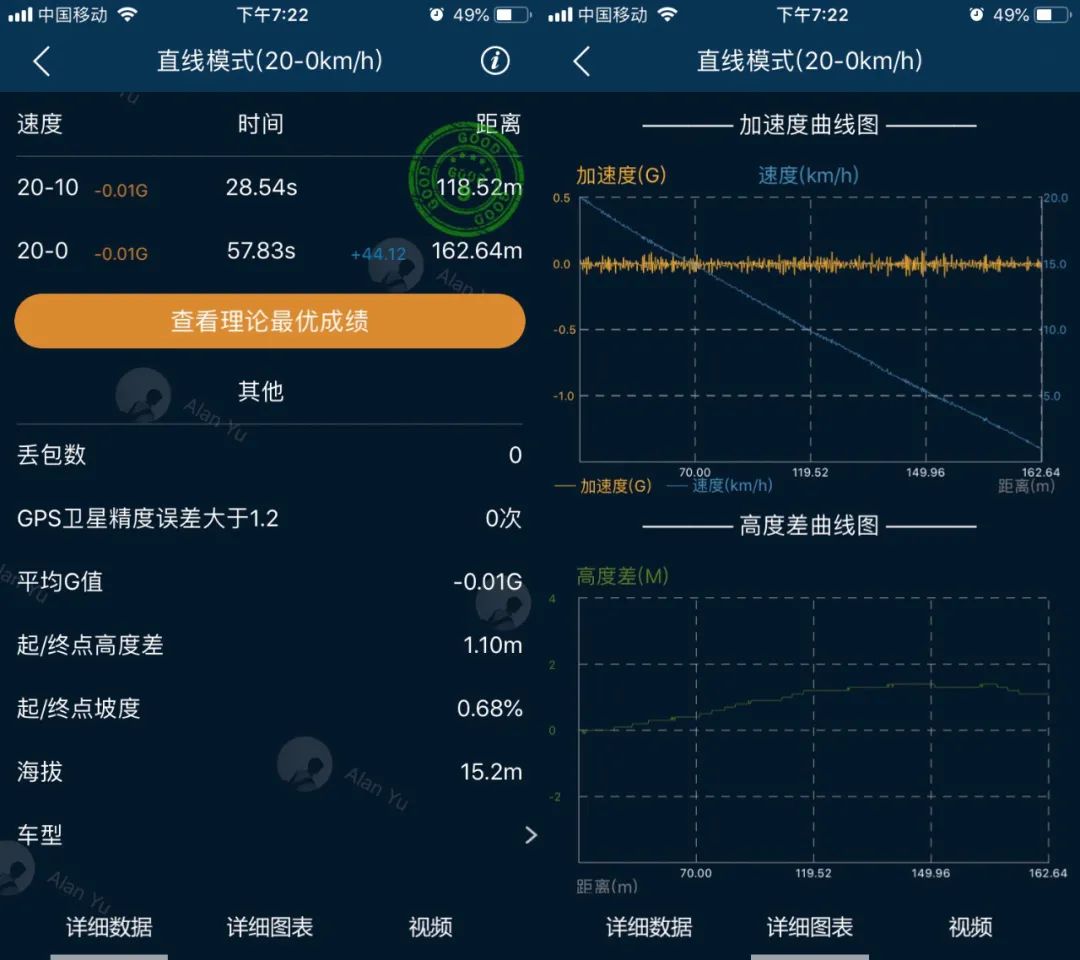 浼樼璞┈advandb璇勬祴,浼樼璞┈advandb杞儙鐨勪紭缂虹偣