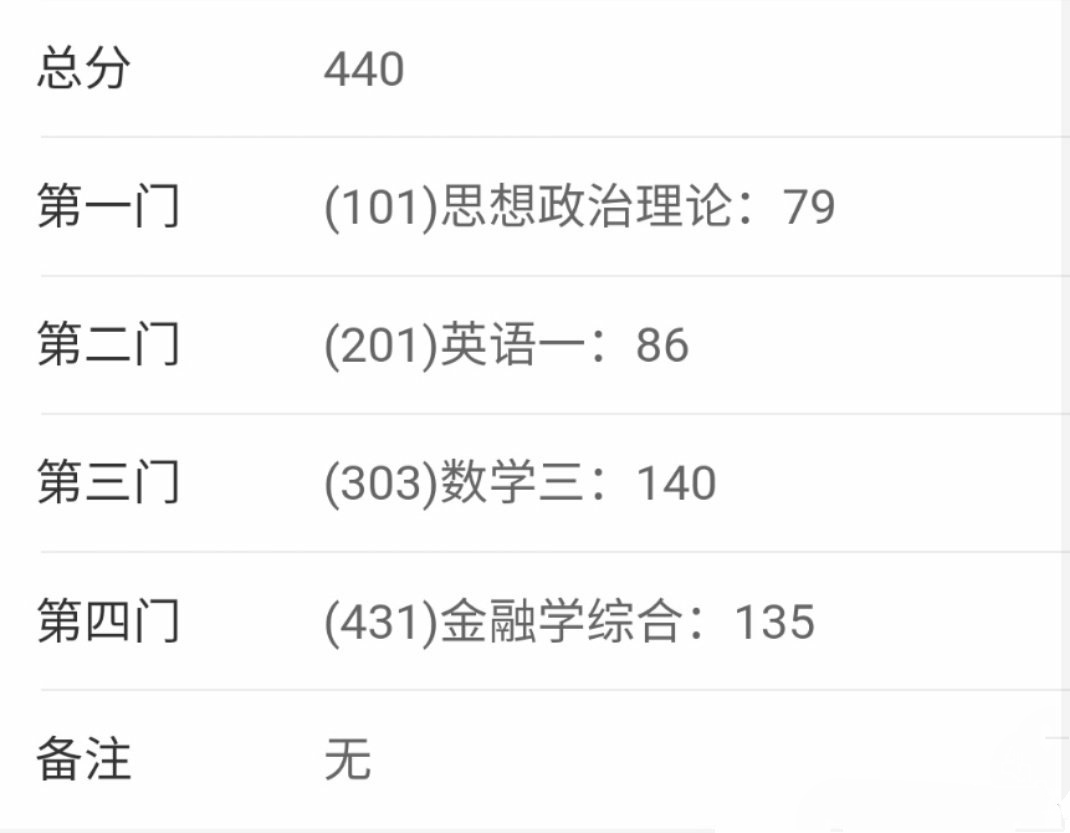 考研内卷化如何缓解,考研内卷真的好吗