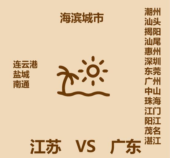 广东江苏gdp对比,广东与江苏经济质量比较