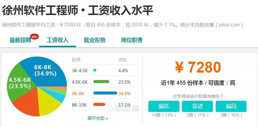 2018徐州平均工资是多少,徐州平均工资2019标准是多少