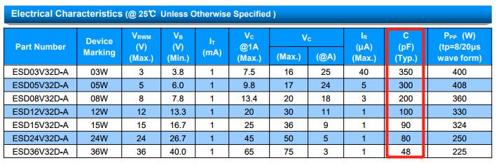 esd二极管和tvs管的区别,tvs瞬态抑制二极管怎么会损坏