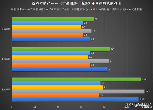 5000左右畅玩3a大作的游戏,3a游戏本推荐2022性价比最高