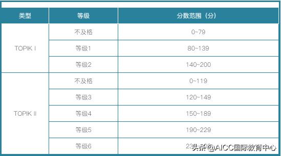 韩国语topik等级考试时间,韩国语考试topik时间