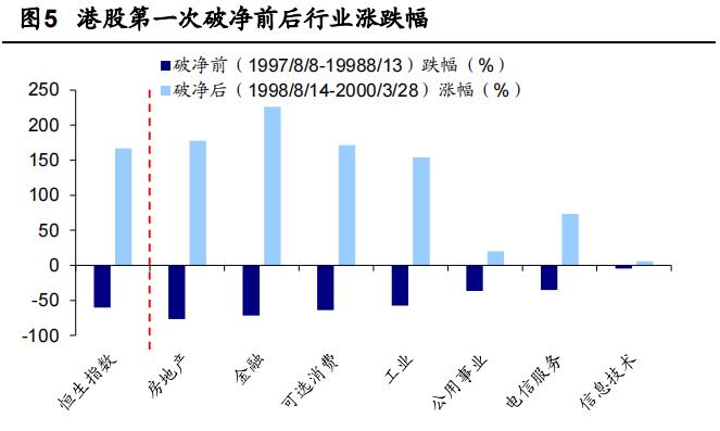 恒指冲高又回落港股年末怎么走,恒指破净最新消息