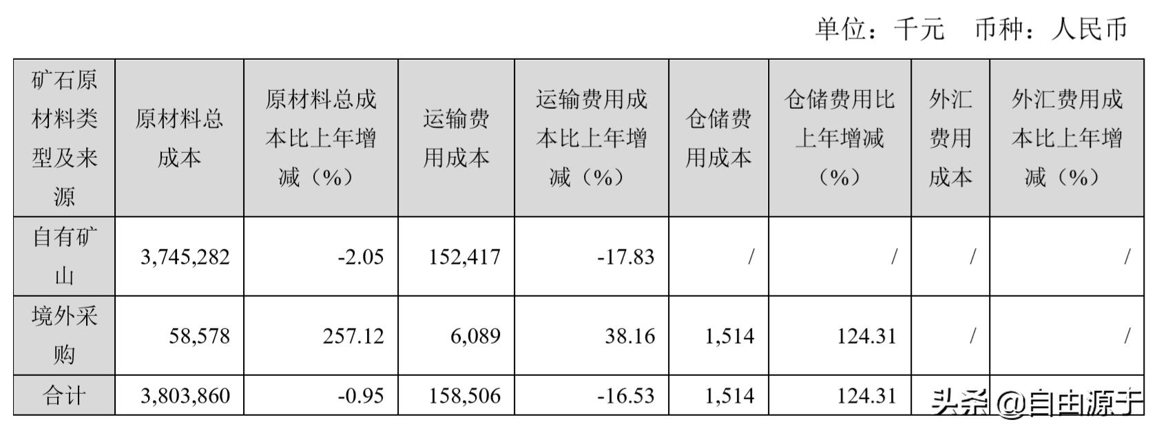 洛阳钼业一季度业绩分析,洛阳钼业净利润