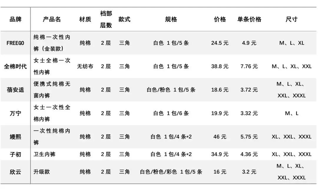 休闲裤男试穿报告图片,裤子试穿报告
