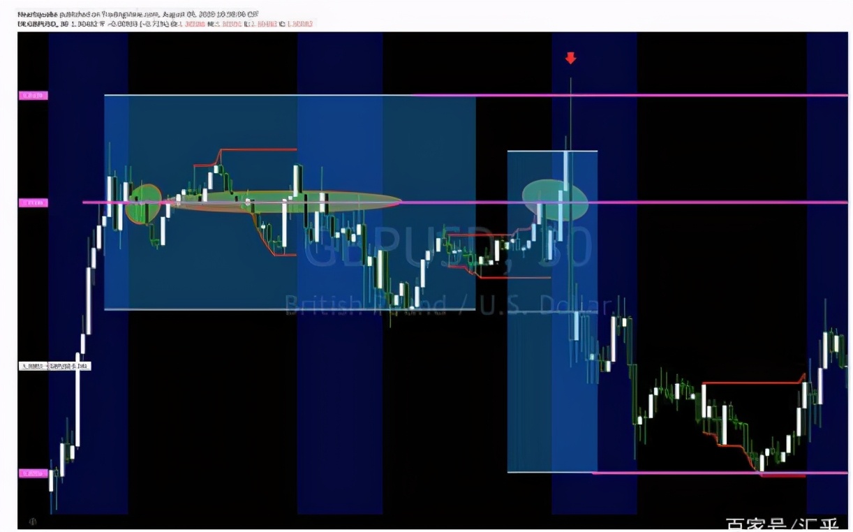 交易中短线十大原则,交易短线战法