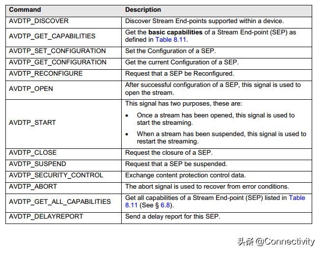 蓝牙a2dp要不要停用,蓝牙a2dp解码器