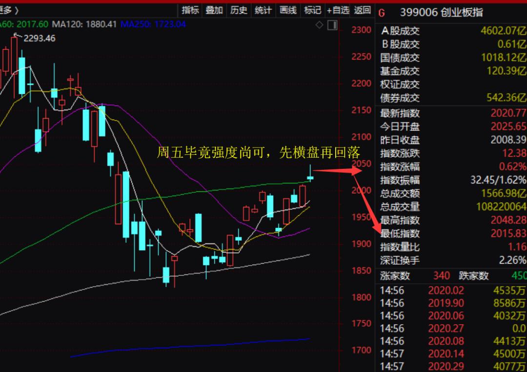 股市行情启动在绝望的时候,股市错过这波行情再等十年