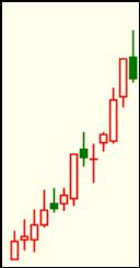期货出现周线级别趋势的前提,期货周线趋势往前看多久