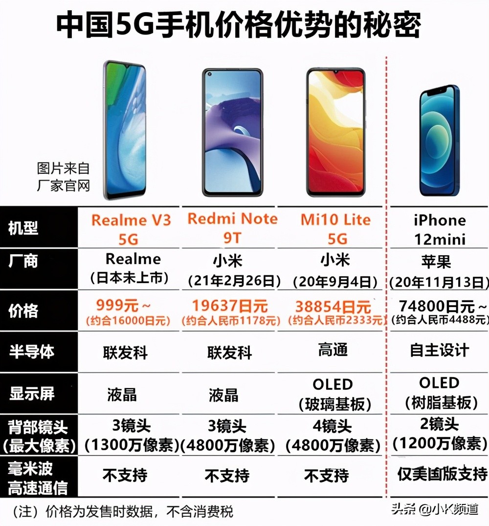 小米如何看日本地图,小米在日本测评