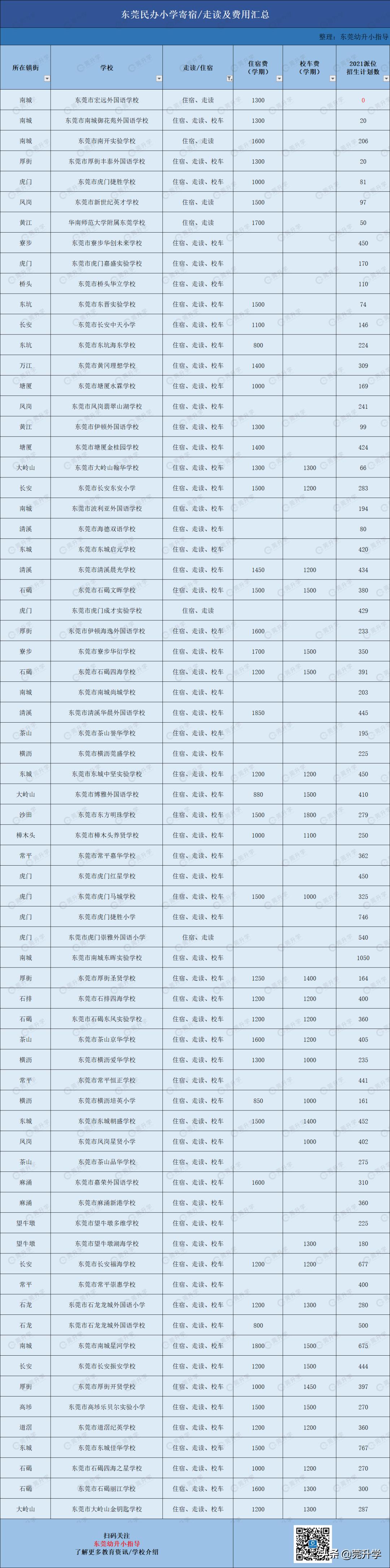 东莞走读的私立学校,东莞读私立小学学校条件