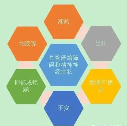 如何让绝经期的女人变得更健康