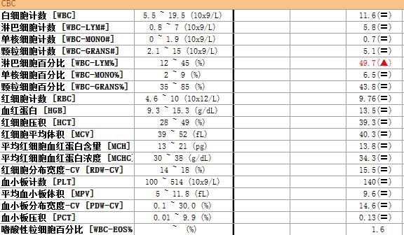 猫咪尿血伴有膀胱黏膜脱落,为什么猫咪会尿结石尿血