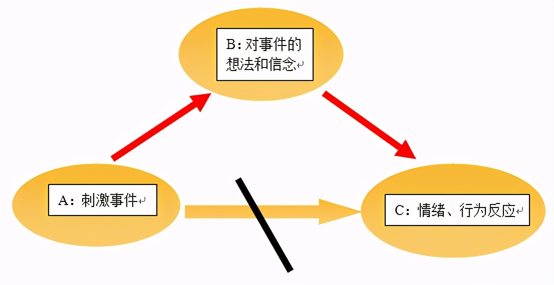 遇到很多挫折怎么调整心态,遇到挫折总是想逃避怎么办