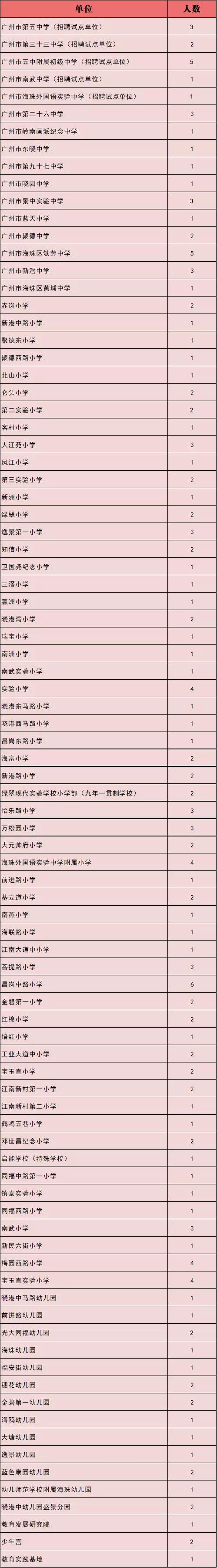 严重缺人！工资高、岗位多、福利好！广州一大批好单位等你来