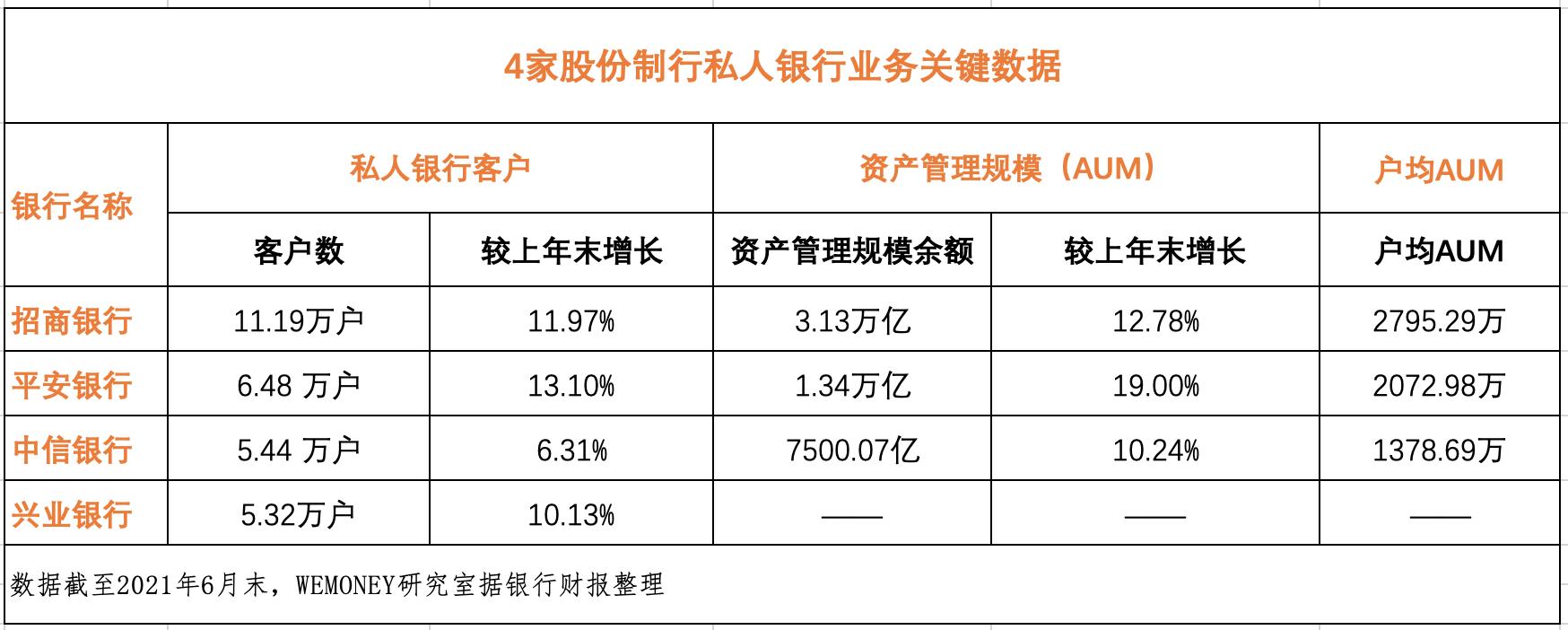 平安招商中信光大对比,招行平安深圳通