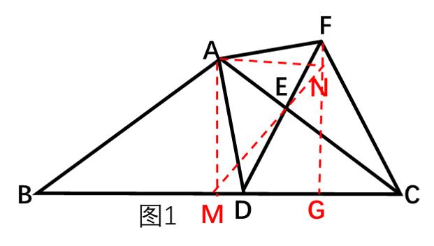 解几何题需要什么思维,解几何题的方法