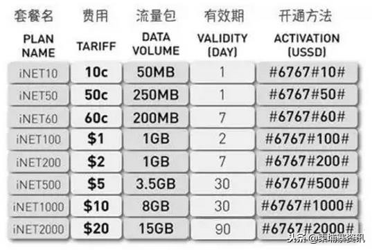 柬埔寨最新手机号段,柬埔寨手机号885开头