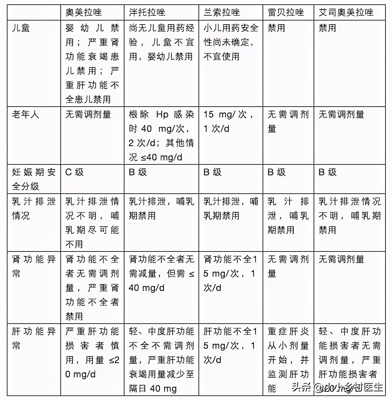 质子泵抑制剂奥美拉唑是一个药吗,质子泵抑制剂有奥美拉唑兰索拉唑