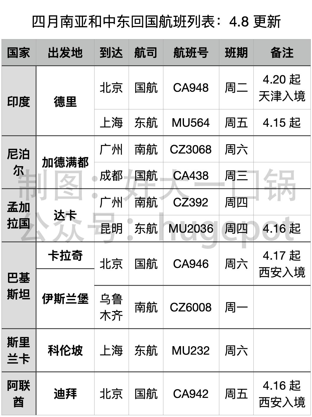 回国信息,回国航班信息