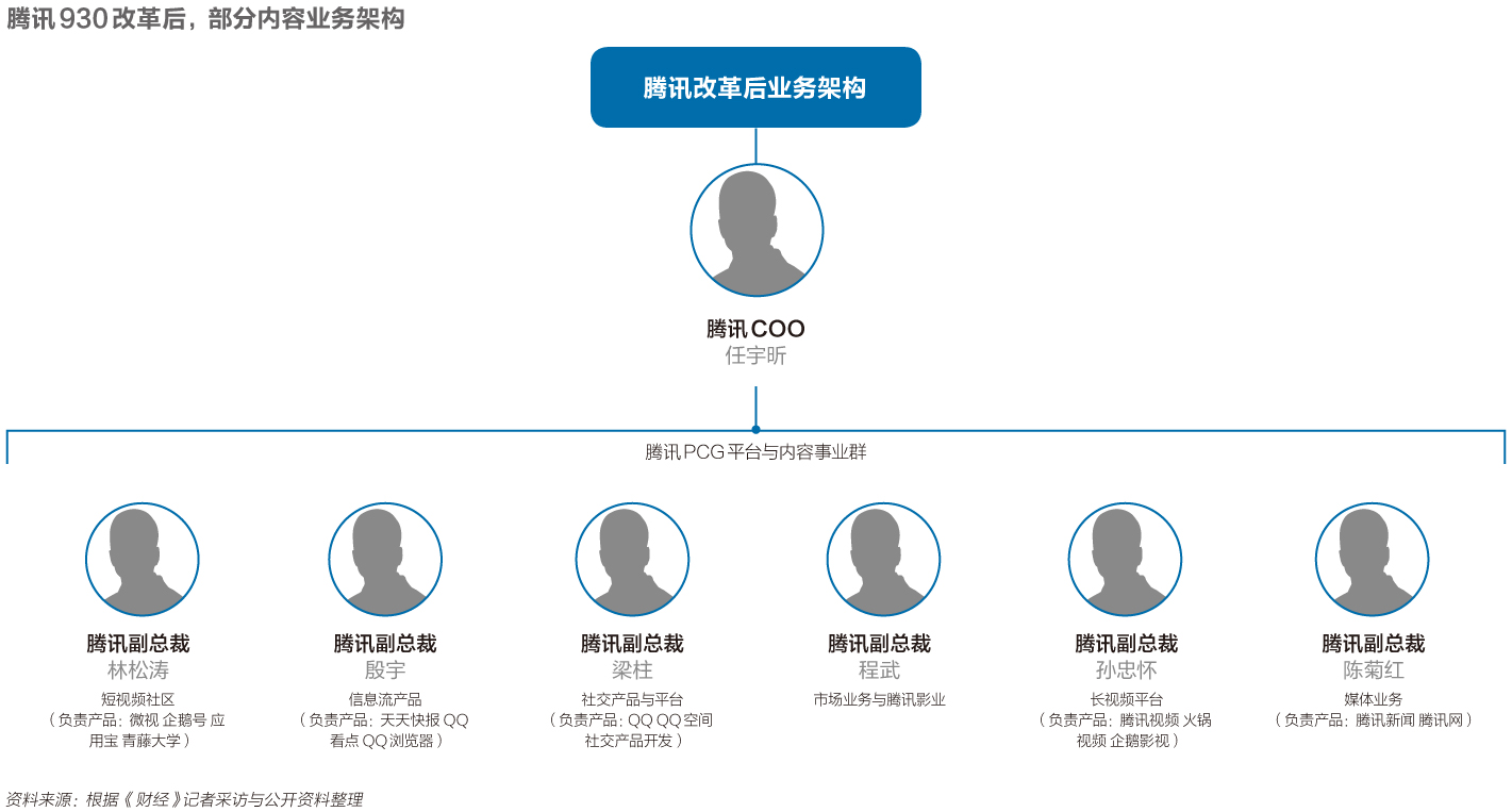 腾讯微视还有未来吗,腾讯微视一点就闪退