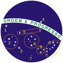 巴西国旗上的27颗星代表什么,巴西国旗到底几颗星