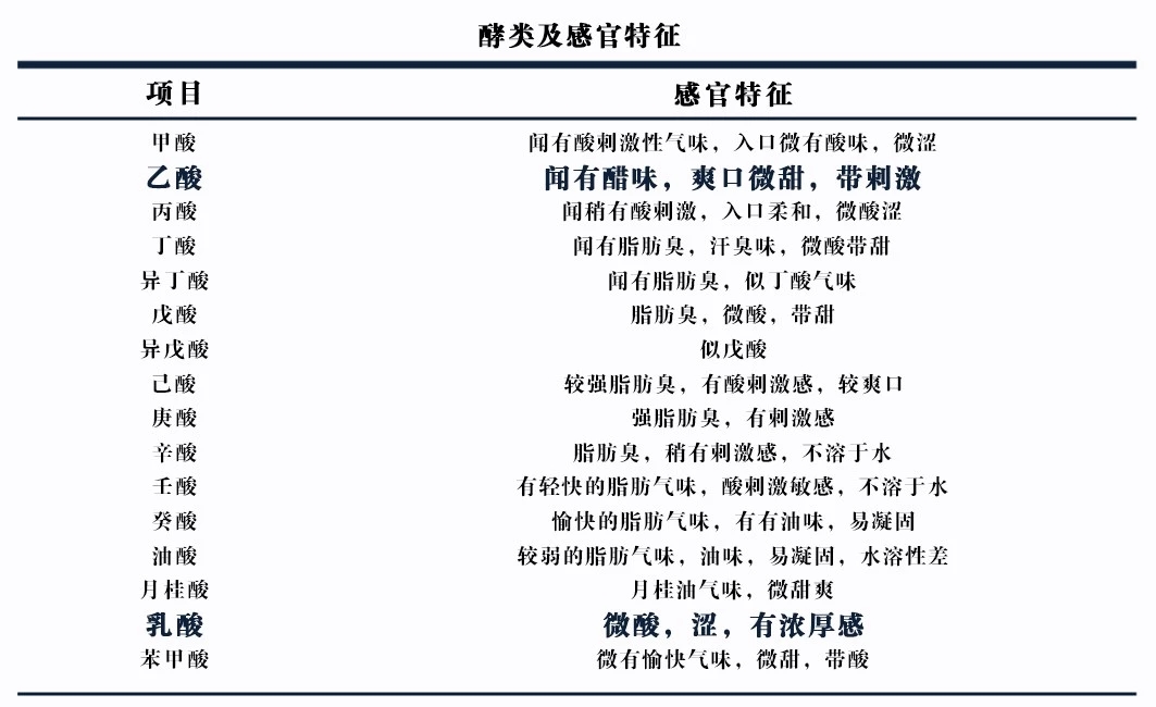 白酒放久了变酸还能不能喝,酱香白酒为啥越喝越咸