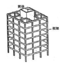 深圳赛格大厦结构高度,深圳第一高楼赛格大厦