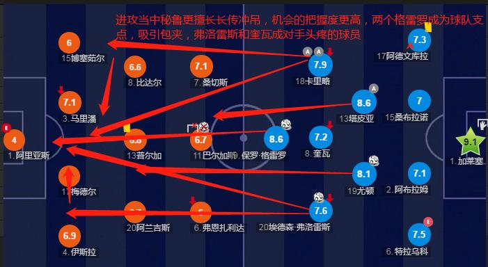 深度分析|如果美洲杯如期举行，头号黑马秘鲁队还能打进决赛吗？