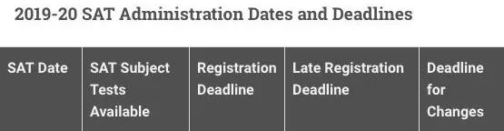 2018雅思托福考试日历,2022年雅思托福考试成绩