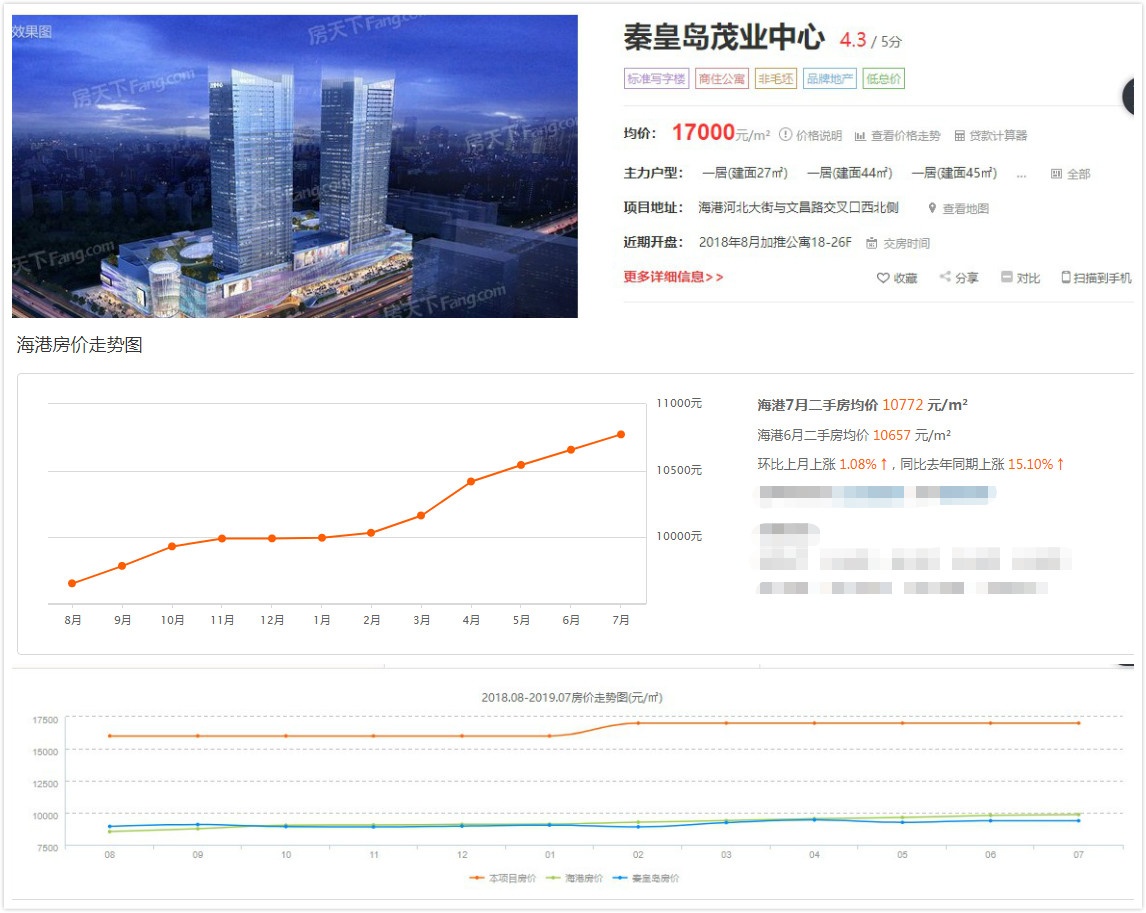 大型购物中心未来产业城,大型购物中心开业