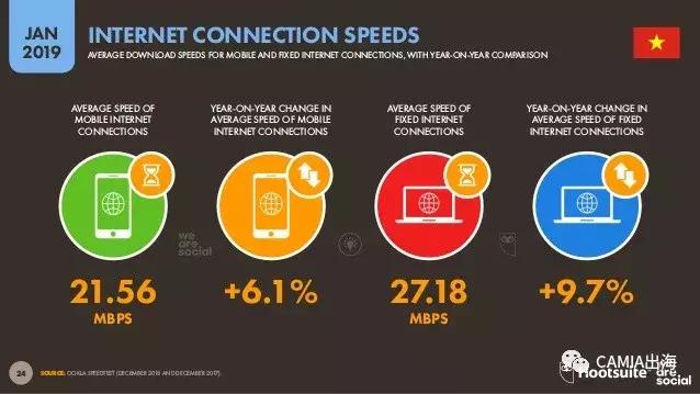 东南亚之越南,2019年越南国内情况