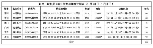 春运开启宜昌人如何出行速看,宜昌春运如何出行