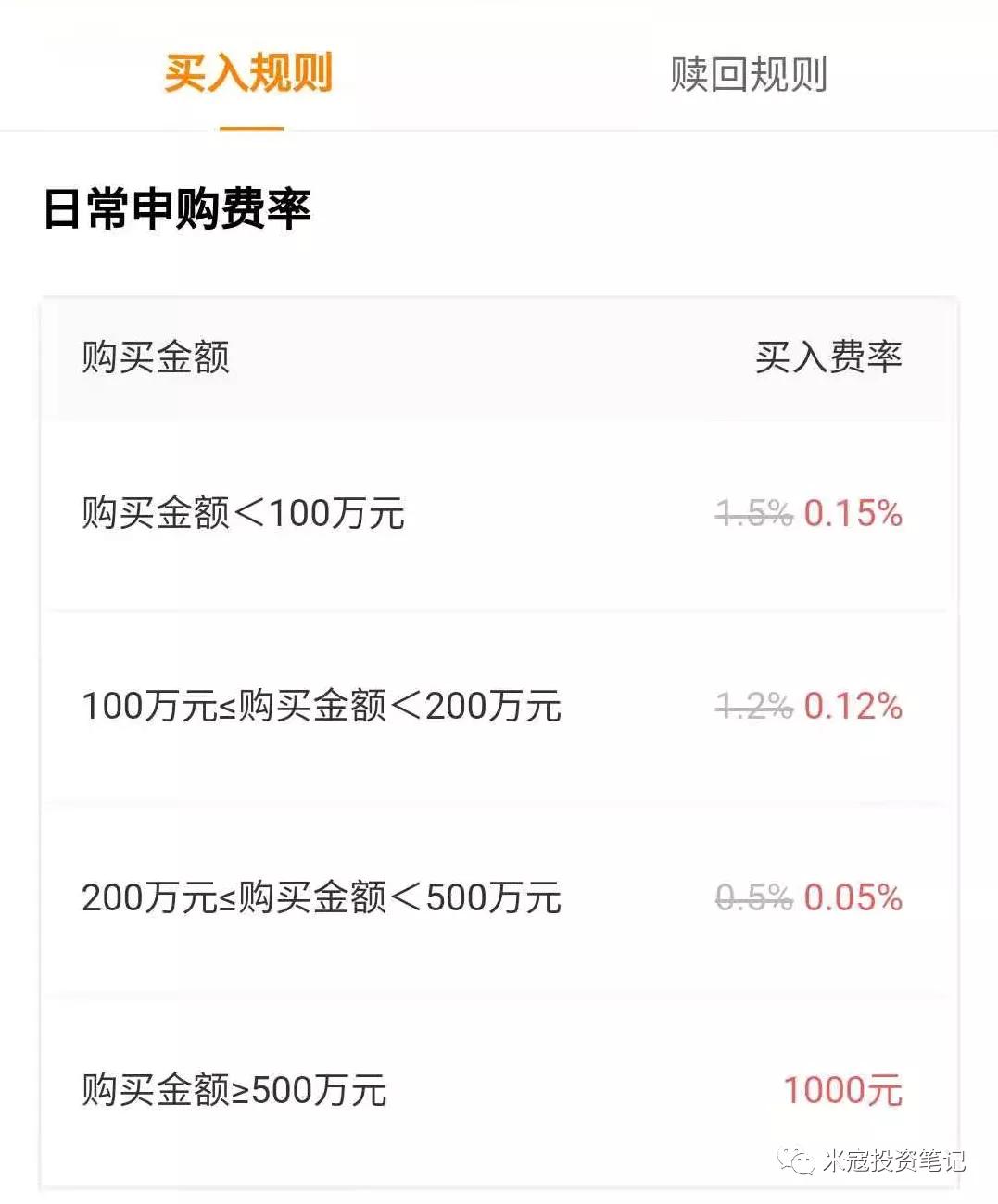 去哪里买基金更好,买基金的资金去哪里