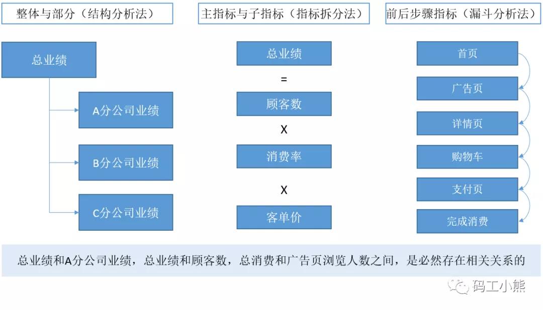 九大公司经营数据分析,九大核心数据分析