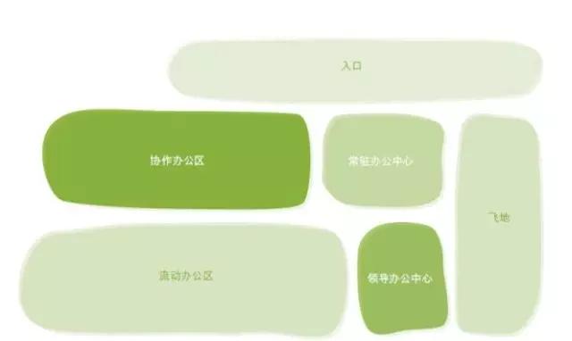 办公室办公桌布局,办公室布局尺寸图