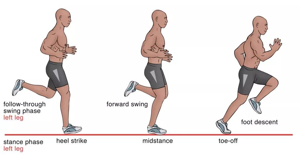 足部疼痛部位分析,足部疼痛对照图