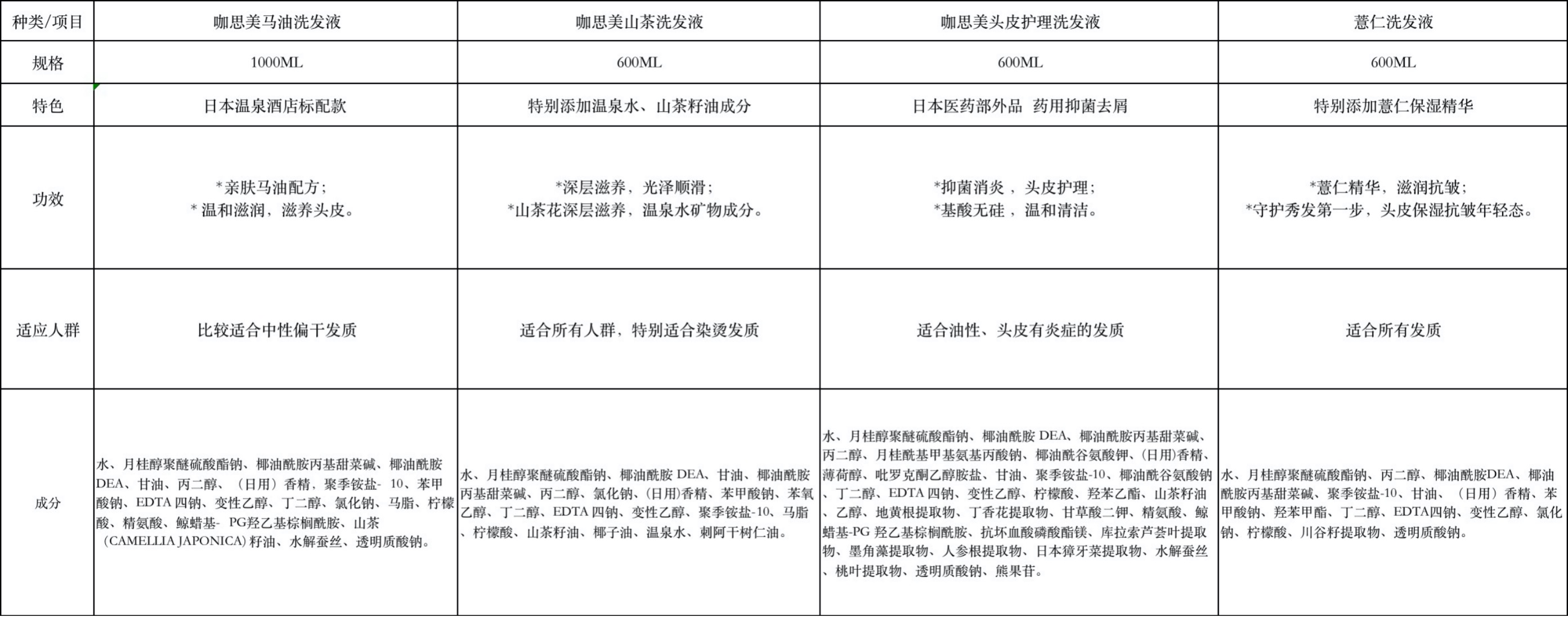 熊野油脂植物沙龙洗发水测评,熊野咖思美马油洗发水