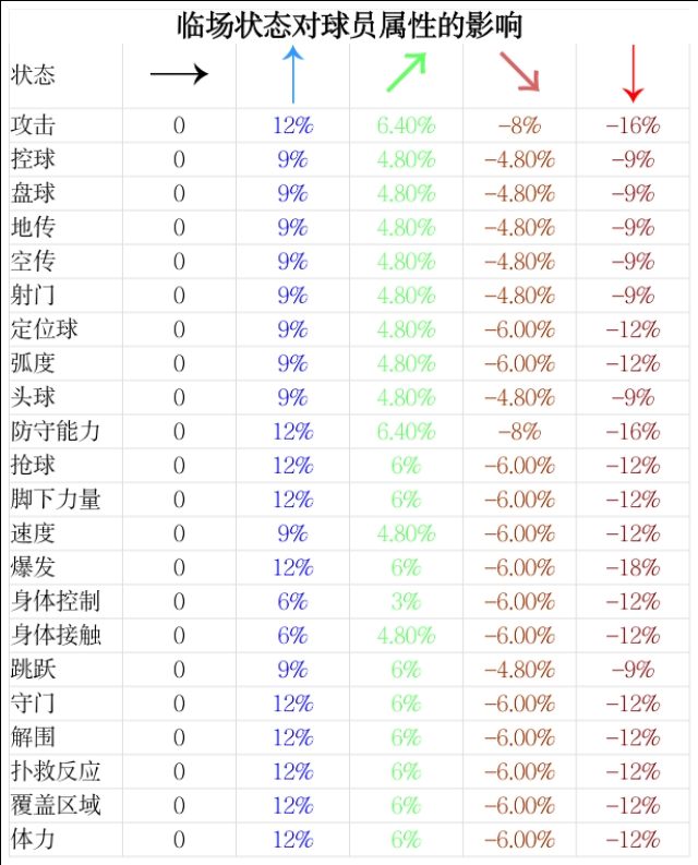 实况足球手游如何交易球员,实况足球手游球员数据比较