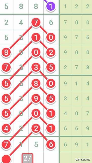 七星彩18145期专家预测汇总,七星彩18145期