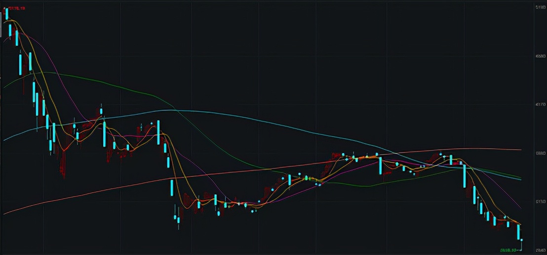 上证指数历史记录,牛熊更替周期